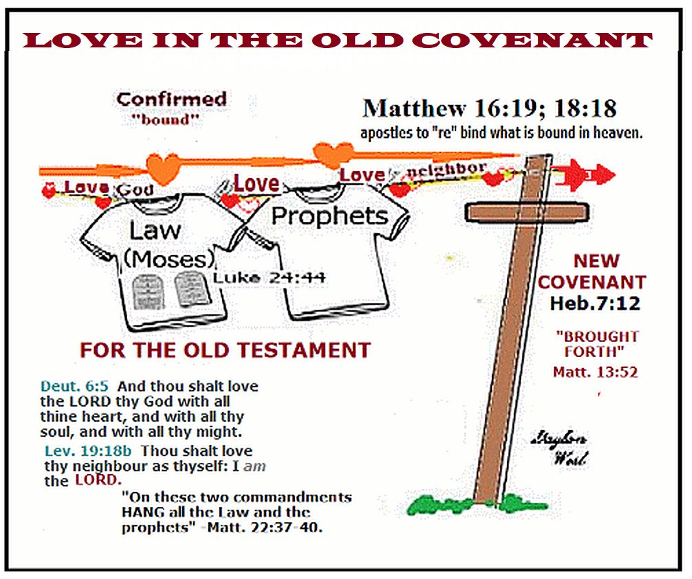 graphics on Love command in Old Testament